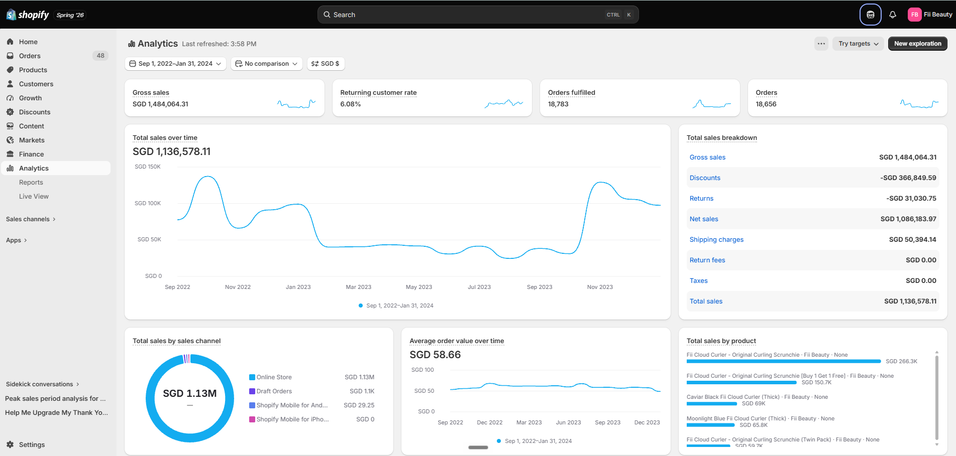Fii Beauty Shopify analytics dashboard